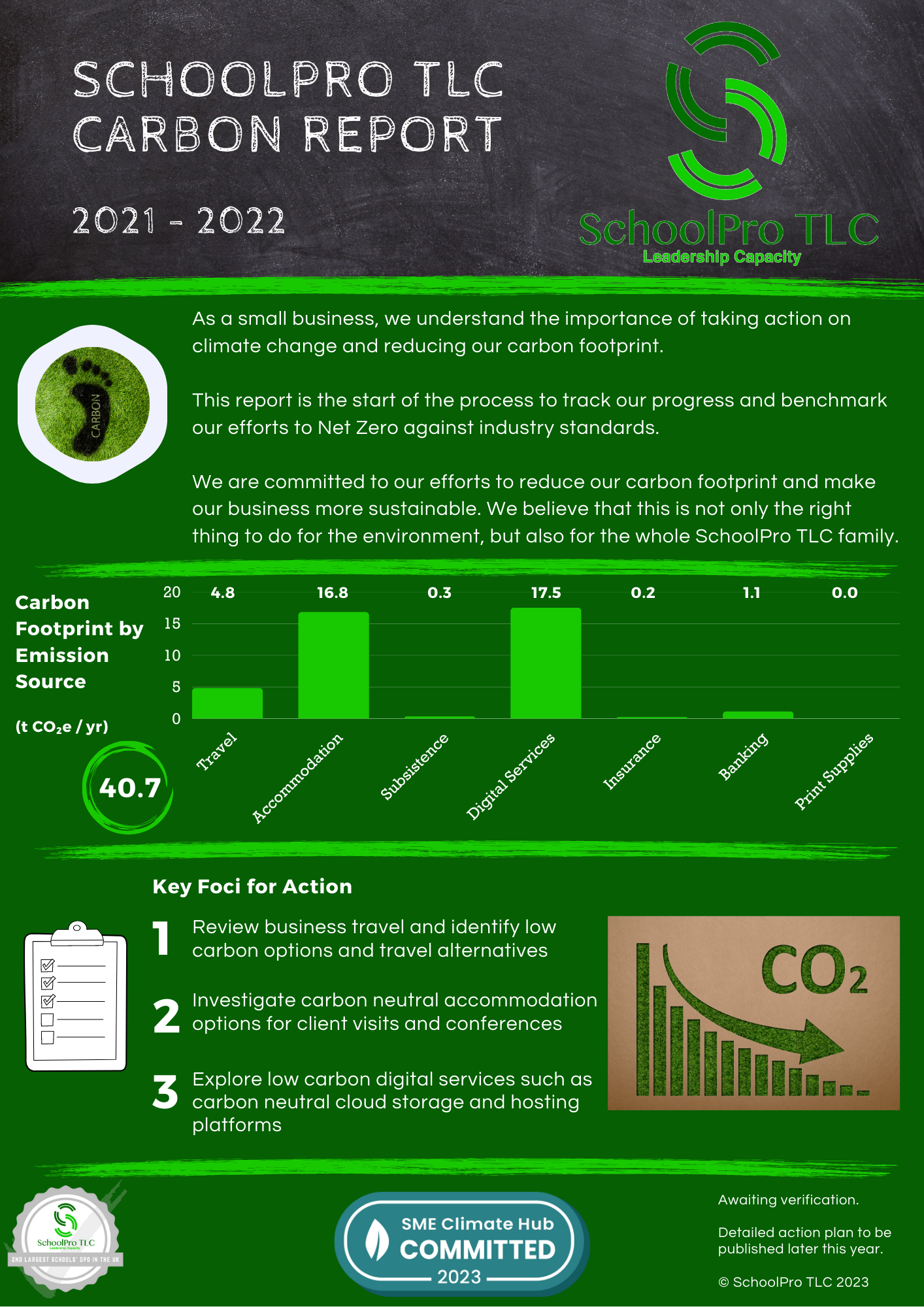 SchoolPro TLC Carbon Report 21-22
