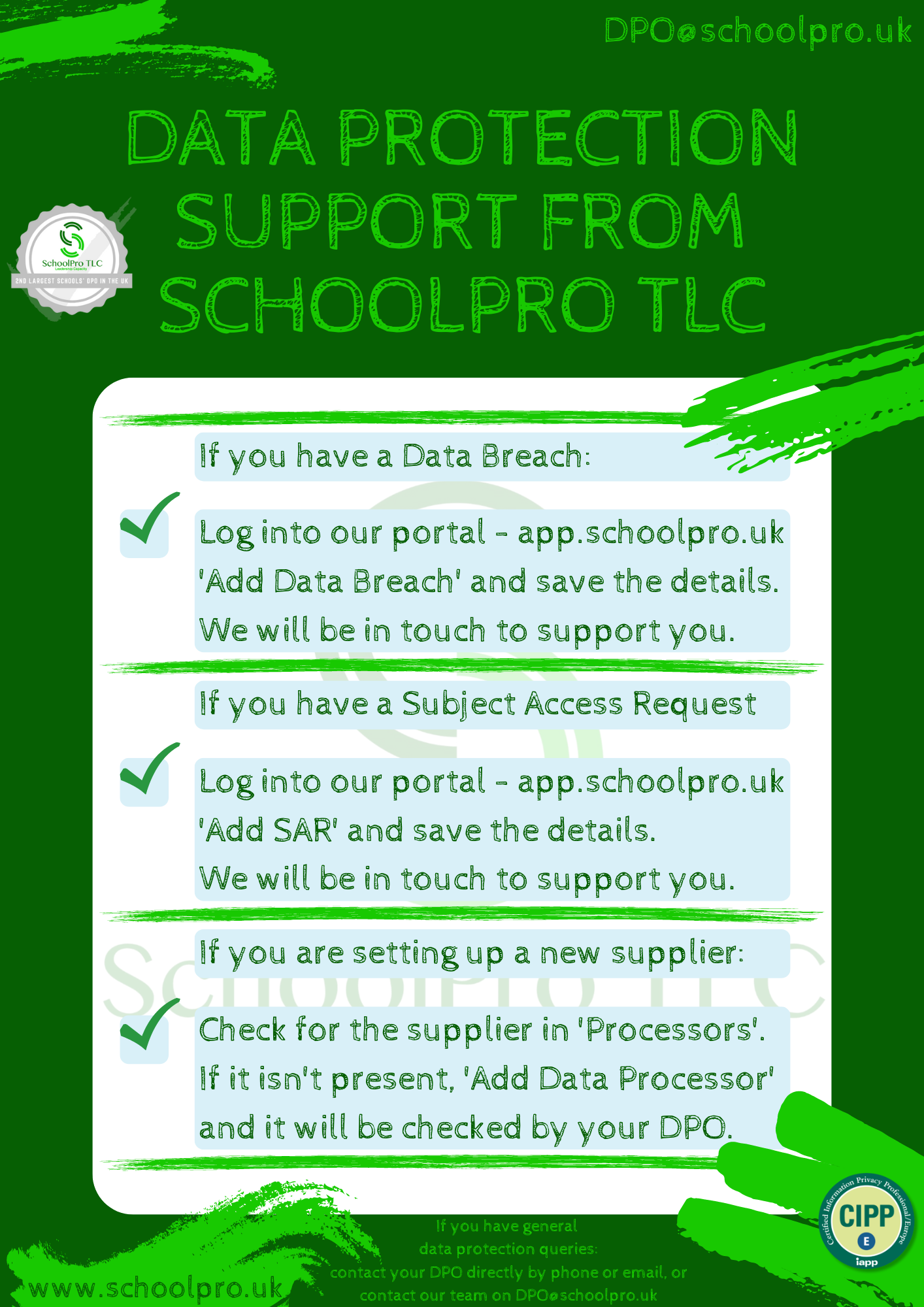 Single Page Reminder of Support Options and Methods for SchoolPro TLC's DPO Service