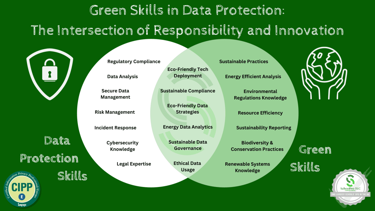 Data Protection Training Graph 🌍 Embracing Green Careers in Data Protection - SchoolPro TLC
